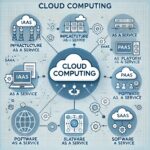 pengertian cloud computing