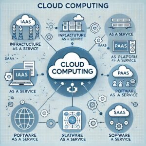 Bikin Penasaran Banyak Orang Pengertian Cloud Computing